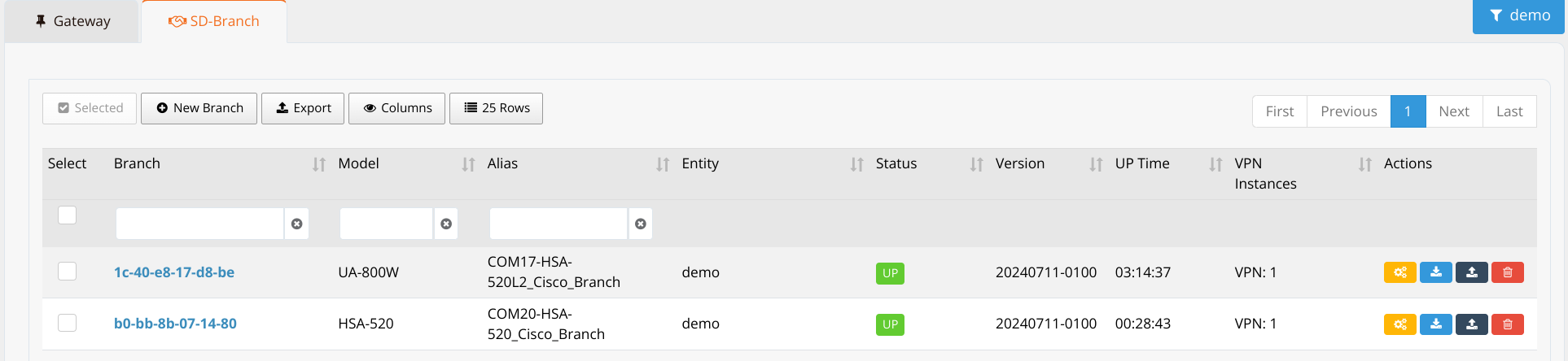 Branch routers imported under Orchestrator SD-Branch