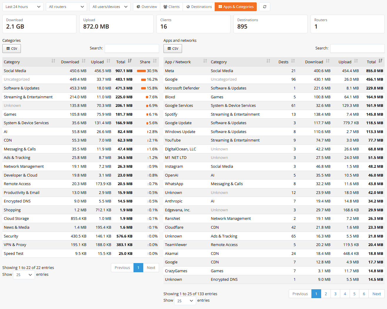 Usage Apps & Categories view
