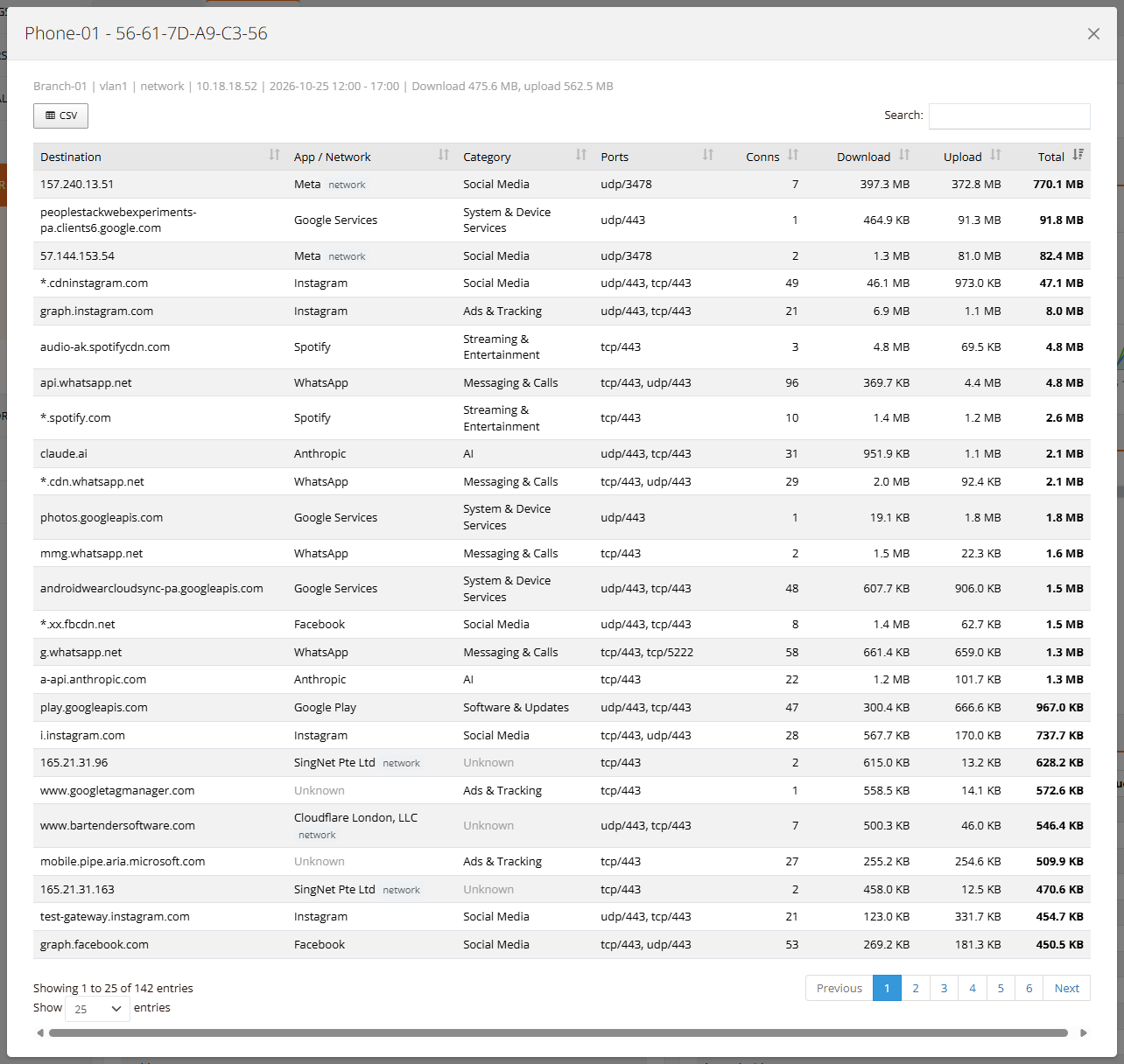 Client pop-up: one device's destinations with app, category and ports