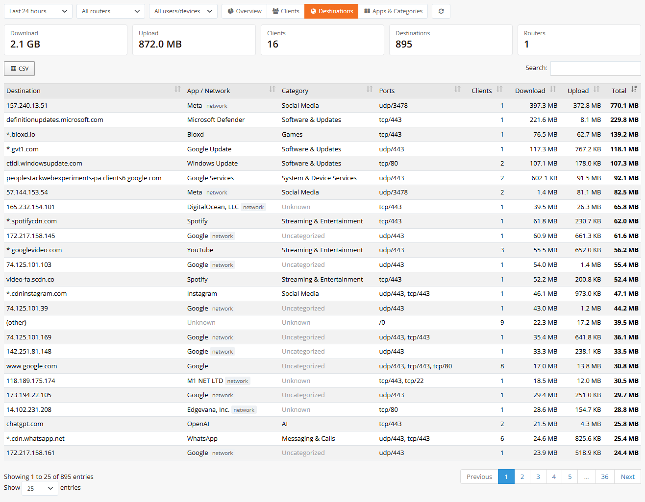 Usage Destinations view: destinations with app, category, ports and number of clients