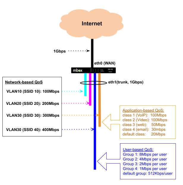Traffic Shaping Overview