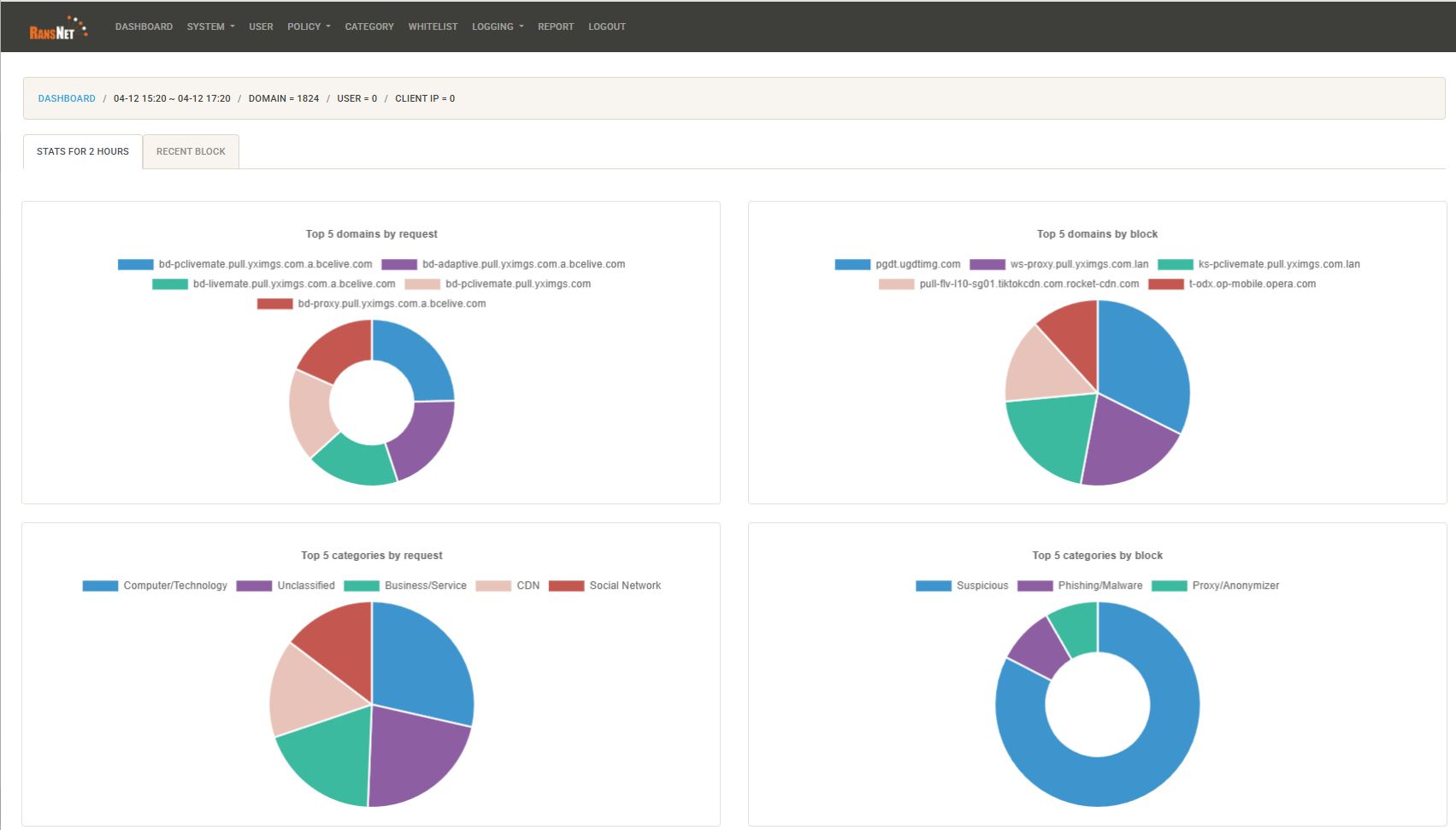 Cloud DNS admin portal